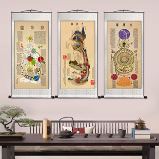 白云观内经图高清挂画道医借假修真图内景火候图中医馆卷轴装饰画