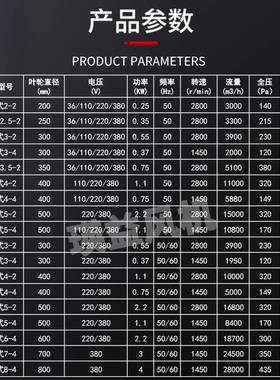 CTF4-4手提轴流风机1寸移式便捷风机401030式mm冷却散热动除烟风6