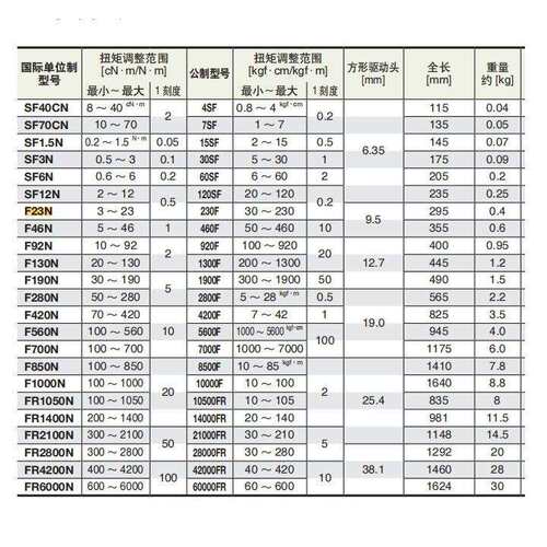 TOHNICHI 东日 扭力扳手 板型 F420N F560N F700N F850N F1000N