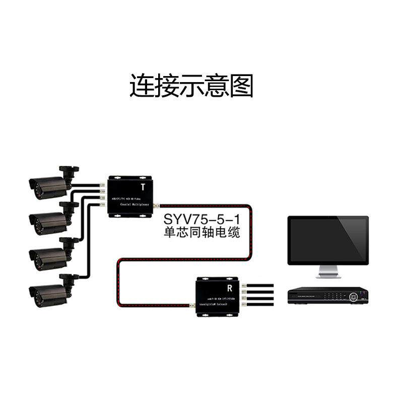 4路同轴高清视频复用器CVI/AHD/TVI 4路同轴叠加复合一线通同轴