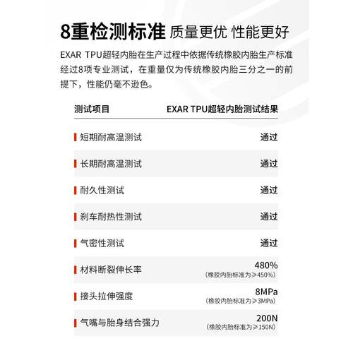 新款TPU内胎tube700c自行公路车轮胎法嘴内胎防刺配件