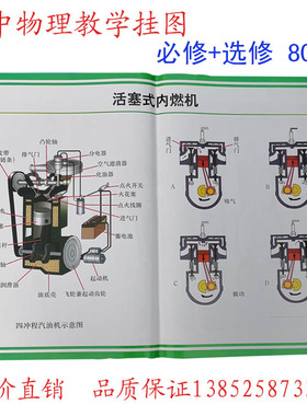 51015-51029 高中物理教学挂图 必修+选修 全套80幅 铜版纸 仪器