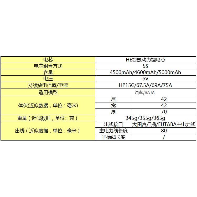 HEnergy/SC镍氢电池15C 容量5000mAh 6V 品型 BAJA 汽油车接收电