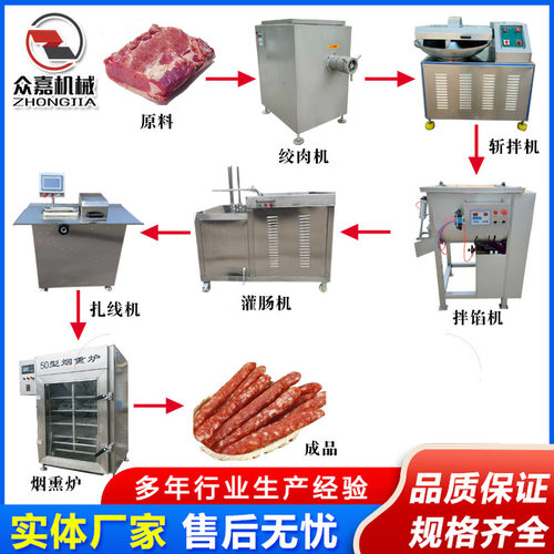香肠加工生产线 单料斗卧式液压灌肠机 大产量肉类深加工设备