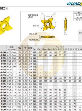 韩国特固克数控精密切断切槽刀片TQC 27-1.57-0.79 TT9080车削