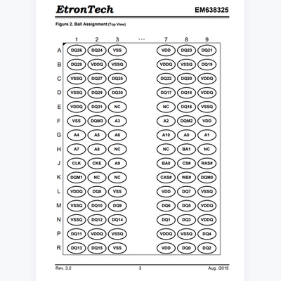 ETRON钰创EM638325BK-6H内存芯片SDRAM 2Mx32 64Mbit 3.3V FBGA