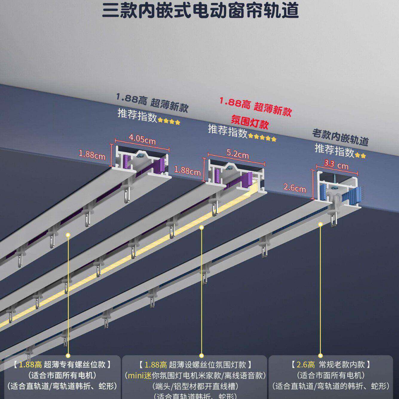 内嵌超薄氛围灯窗帘轨道嵌入式氛围灯电动窗帘轨道带灯光智能窗帘