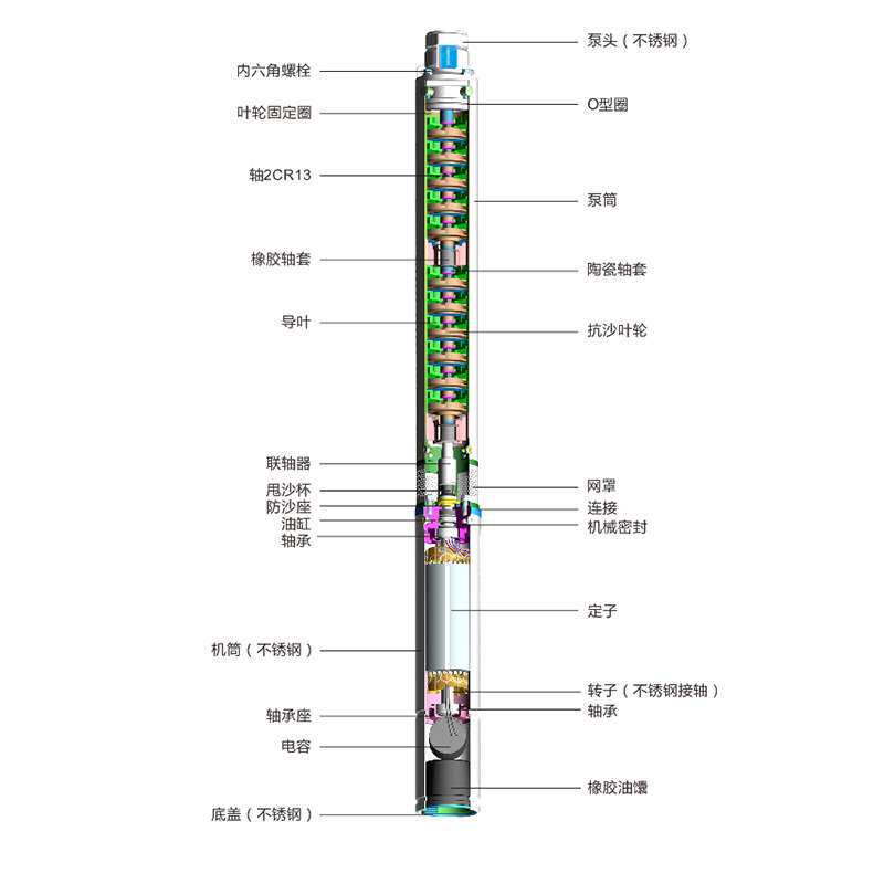 家用灌溉不锈钢深井泵220V高扬程深井潜水泵农用水泵家用抽水泵