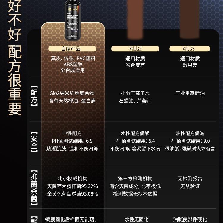 包邮进椅口表板蜡表盘车内饰翻仪新清洗上光镀膜796革汽座保养护