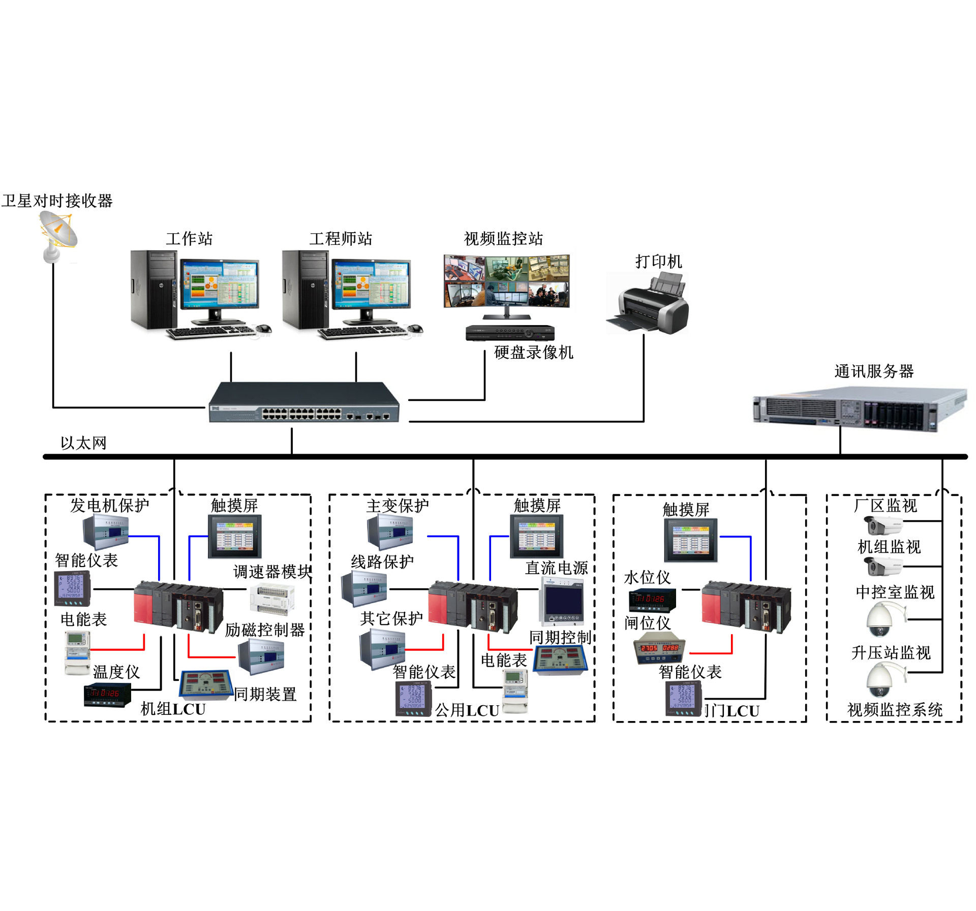 水电站自动化智能巡检仪表
