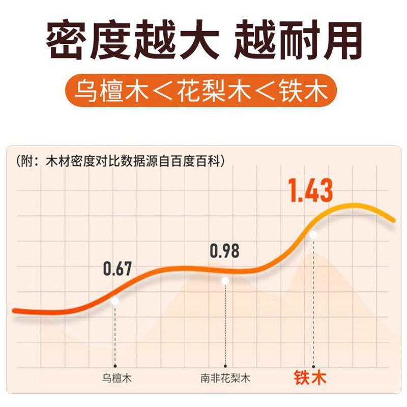 WBZ铁木砧板用菜板实木霉切菜F75HM66T板水果防粘板案家7板整木