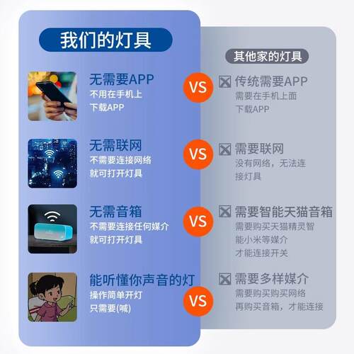 山家装扇灯饰506吸顶灯客厅大厅灯风灯卧主室餐厅吊扇中灯大风力