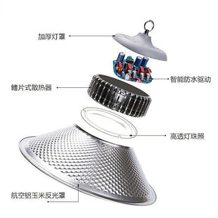 鳍片超亮led工厂车间仓库照明灯大功率led灯泡工矿灯厂房吊灯100W
