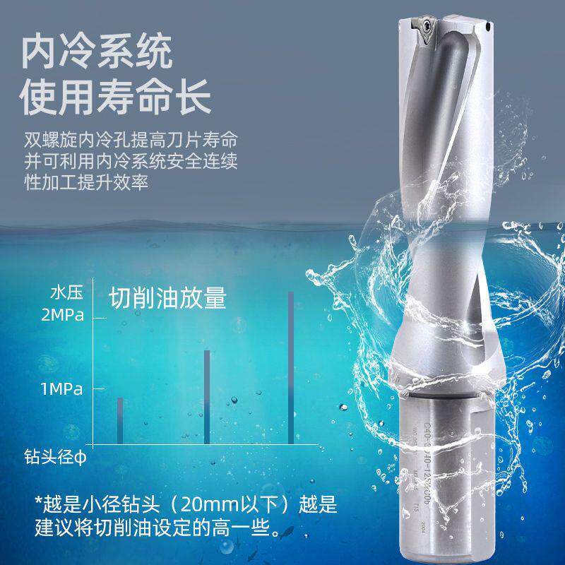 U钻快速暴力SP平底钻头WC住友刀片直径10-70/34代替E18