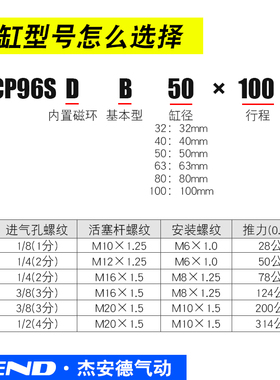 气动标准气缸SE/CP96SDB32/40/50*25/50/75/100/125/150/200/250