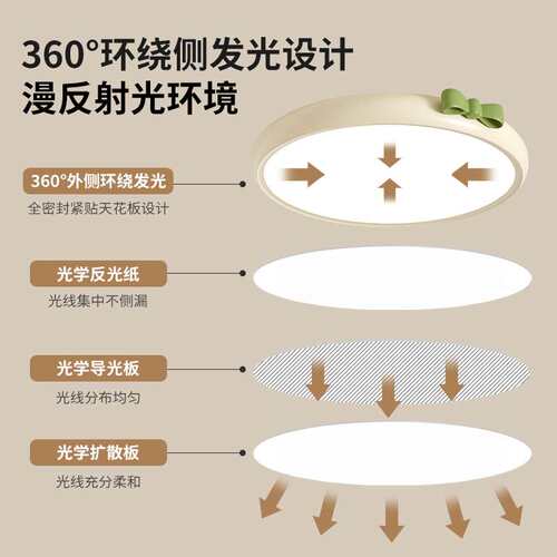 大观园卧室吸顶灯法式奶油风公主儿童房吸顶灯具书房间护眼灯L668