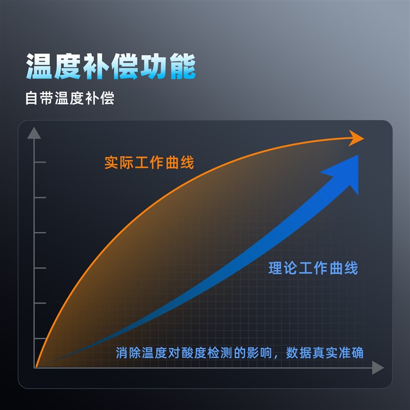 工业在线式pH计蓝球泡复合pH电极探头水质监测传感器污水检测