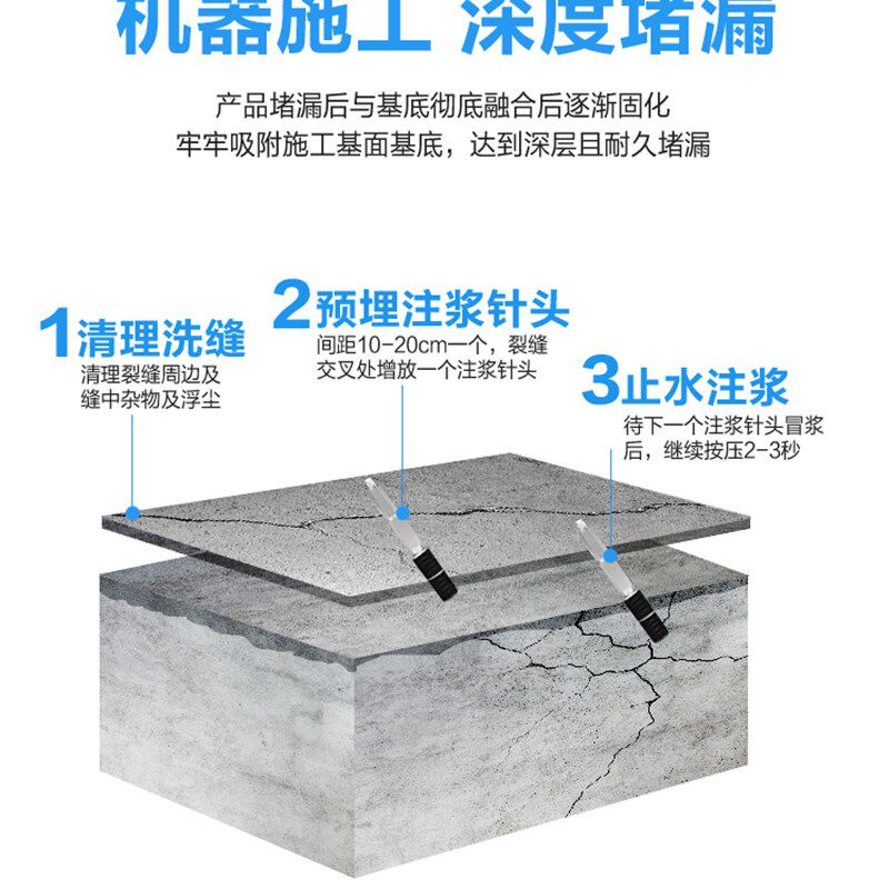 隽隆地脲注浆液聚铁隧道渗漏填缝剂伸缩缝高压灌浆料防水堵漏材料
