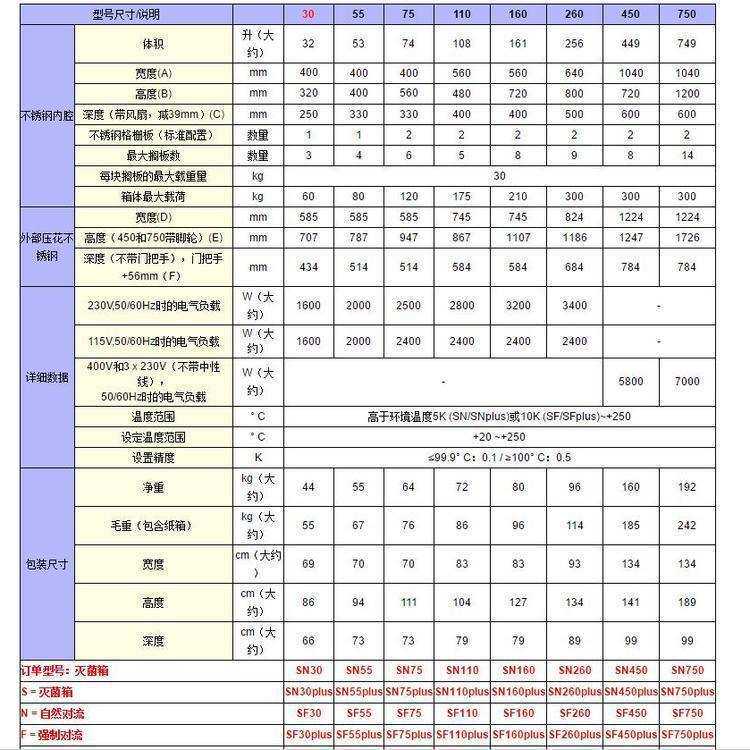 MEMMERT美墨尔特SN30电热灭菌箱SN30SN30SN30