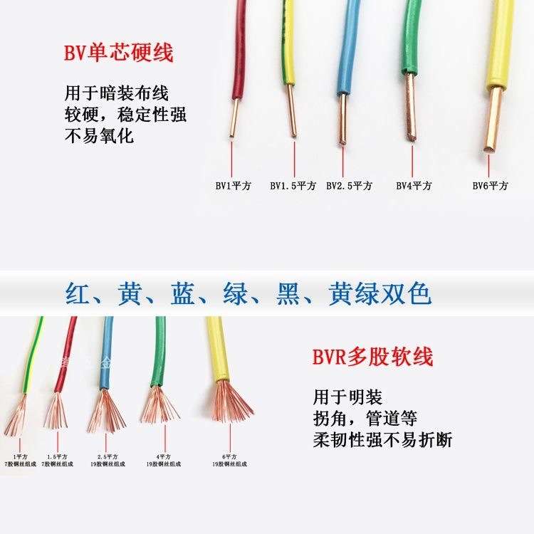 电线软线家装BVR1.5 2 4 6平方纯铜芯多股单芯软芯家用电缆电源线