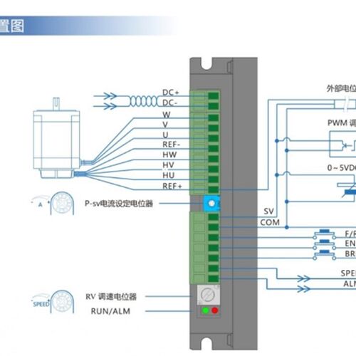 GND光之大传动直流无刷电机驱动器控制板BLD-300B带霍尔 36V 300W