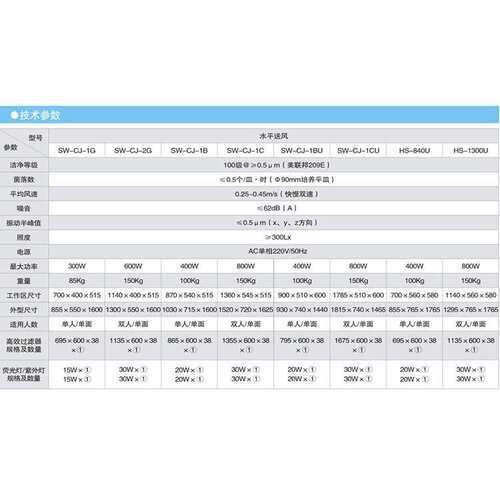 上海沪净  SW-CJ-1C 超净净化工作台 水平送风