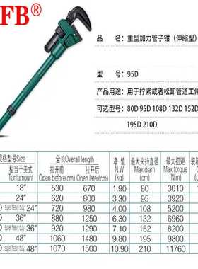 桥防/CNFB 伸缩型管子钳