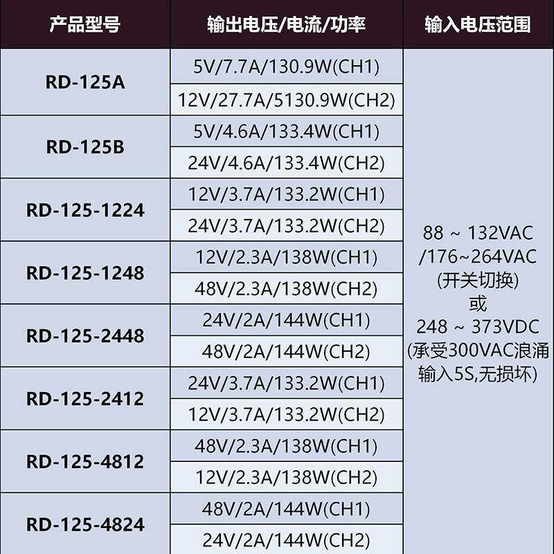明纬RD-125W-12V/24V/48V双组输出2.5a/5a/7a 133W工业用开关电源