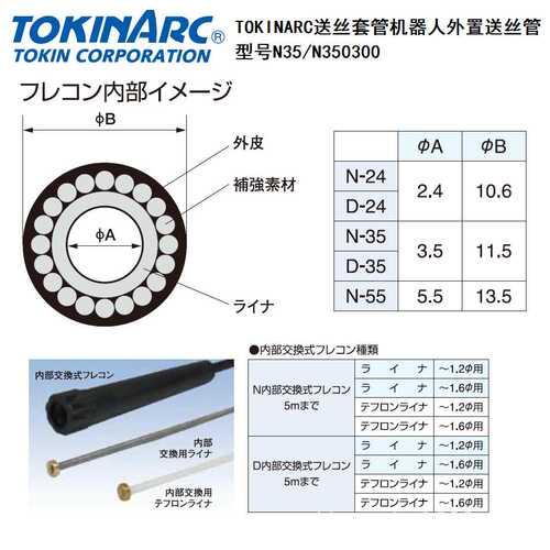 TOKINARC送丝套管N350500安川机器人外置送丝管复合材料高品质
