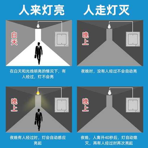 厂家货源感应开关 销售R123WB-861微波雷达感应微波开关