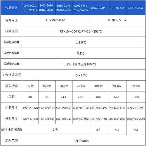 上海一恒 烘箱电热鼓风干燥箱DHG-9030A/-9015A/-9013A工业恒温箱