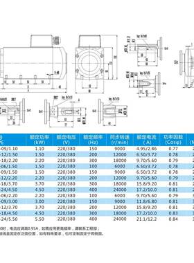 YSA意萨切割打磨抛光砂轮夹锯片夹盘高速主轴电机H495