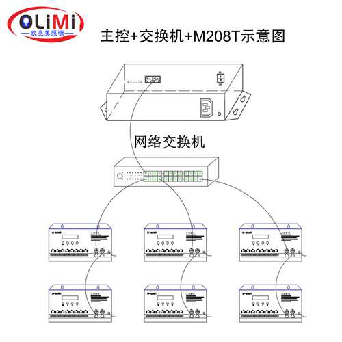 LED全彩幻彩DMX512灯带控制器酒吧KTV八口户外脱机主控分控可编程