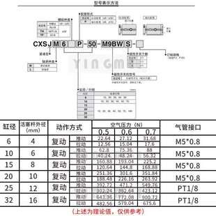 樱美牌SMC型CXSJM6-CXSJL10/15/20-30-40-50-100双联双杆双轴气缸