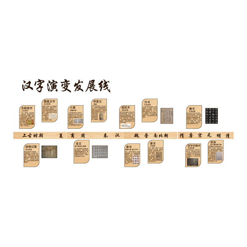 汉字演变发展线书装教室布置法饰环创互动墙贴班级文化培书图训角
