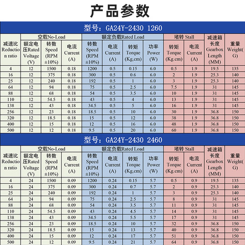 2430无星行刷齿轮减速电机12v2小v微型调速直流4马达大扭力电动机