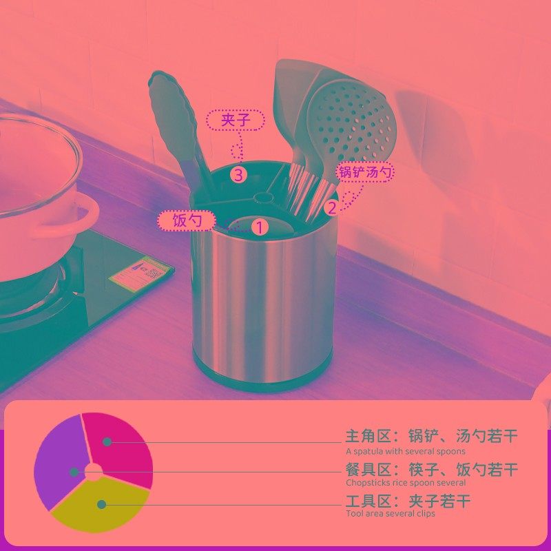 厨房勺子铲子置物架家用剪刀烤肉夹子收纳桶不锈钢筷子篓筷子筒盒