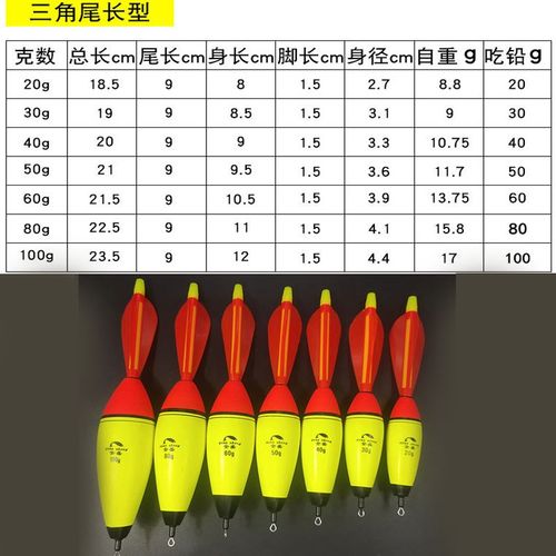夜光大肚漂电池鲢鳙漂特大号浮漂100克夜光棒矶竿远投海钓灯头