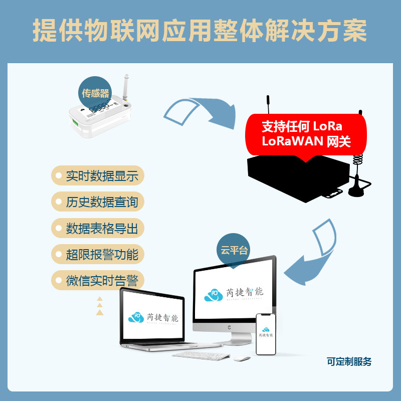 LoRa二氧化碳传感器电池供电硫化氢臭氧氧气一氧化碳六氟化硫定制