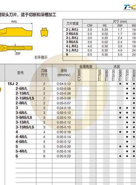 韩国特固克J型断屑槽双头刀片TSJ 3 TT8020适切断深槽加工