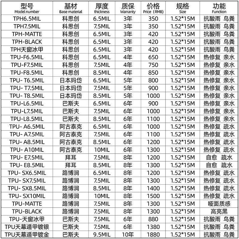 TPU隐形车衣PPF汽车漆面保护膜自修复增量TPU亮黑哑光汽车全车膜