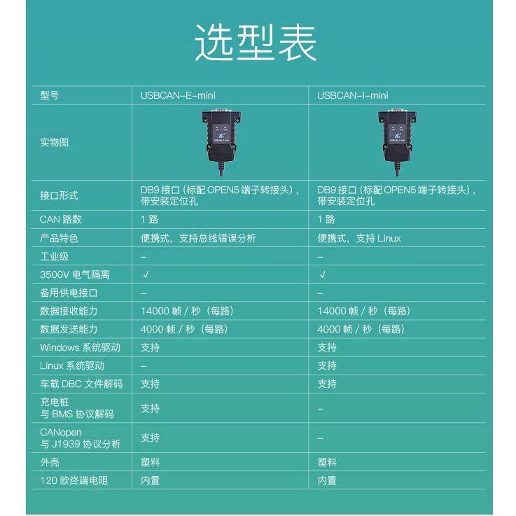 ZLG型USB转CAN接口卡USBCAN-I-mini便携可集成型 Mini系列