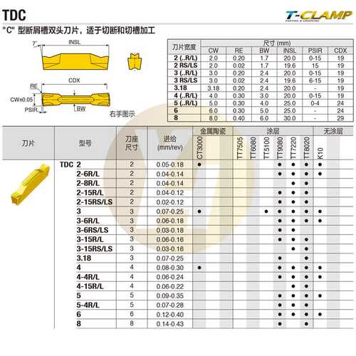 韩国特固克数控槽刀片 TDC 3-15RS/LS TT7220 TT8020 原装现货