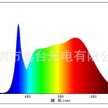 全光谱6V 1W 3030 自然光 4000K  日光白 LED贴片3030灯珠