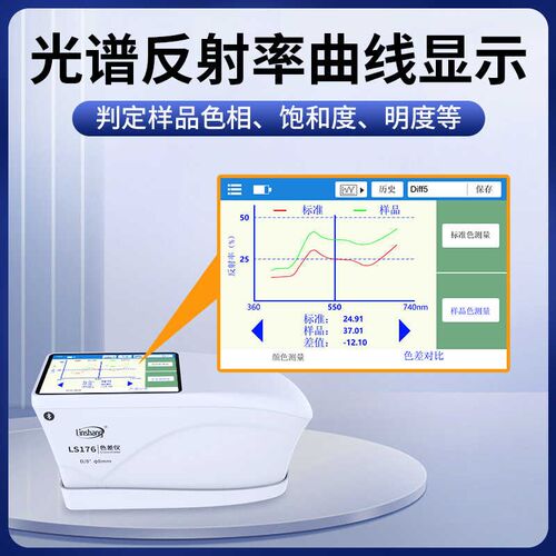 林上高精度分光色差仪塑料油漆纺织色差测试仪LS176触摸屏色差计