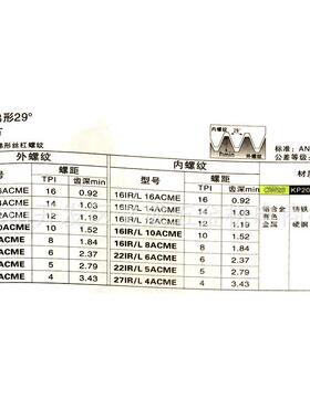 ACME梯形29°螺纹刀片 16/22/27E(I)R/L 16/14/12/10/8/6/5/4ACME