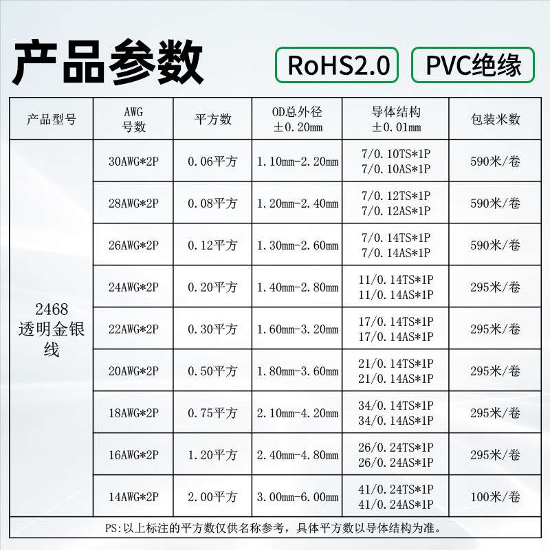 音频线纯铜金银电线28/26/2422AWG喇叭音响led灯带透明双并线