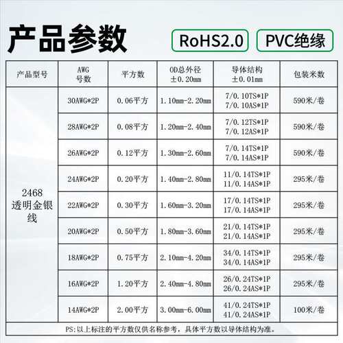 音频线纯铜金银电线28/26/2422AWG喇叭音响led灯带透明双并线
