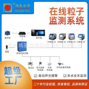 鸿基洁净实时监测EMS尘埃粒子悬浮粒子浮游菌在线监测系统智能