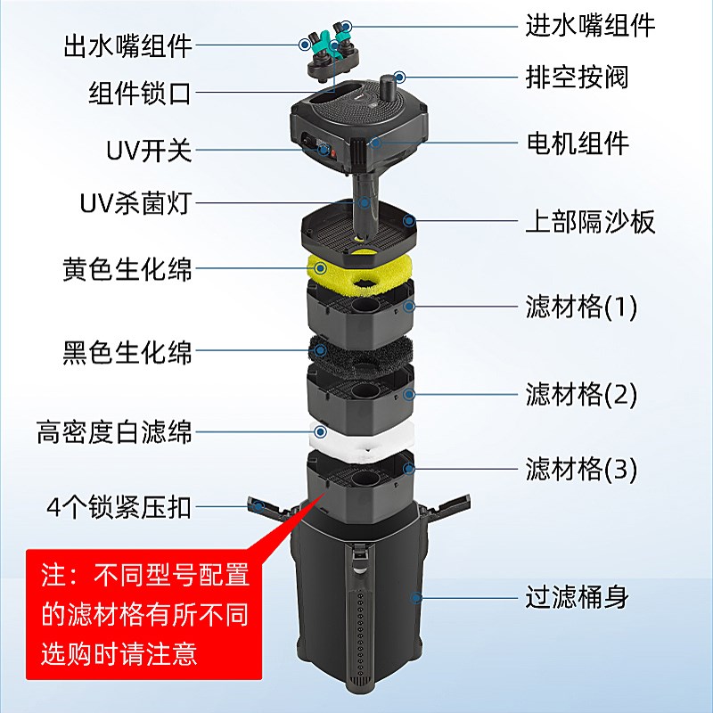 S筒KW过滤桶鱼缸I置滤外过滤器1200前置静音过滤器鱼缸水族箱外置